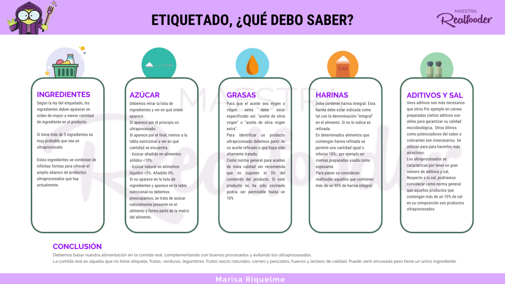 Infografía-Etiquetado-¿qué-debo-saber_